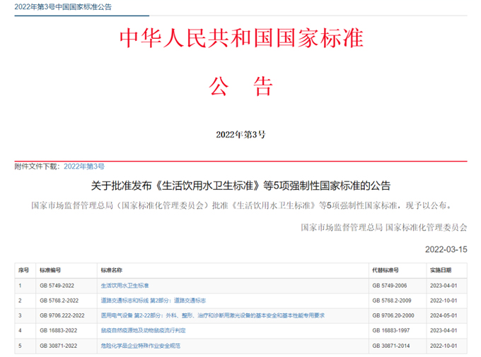 最新《生活飲用水衛(wèi)生標(biāo)準(zhǔn)》（GB5749-2022）公布，關(guān)注點有哪些？